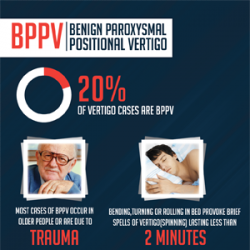 bppv vertigo positional benign paroxysmal dvbc dizziness