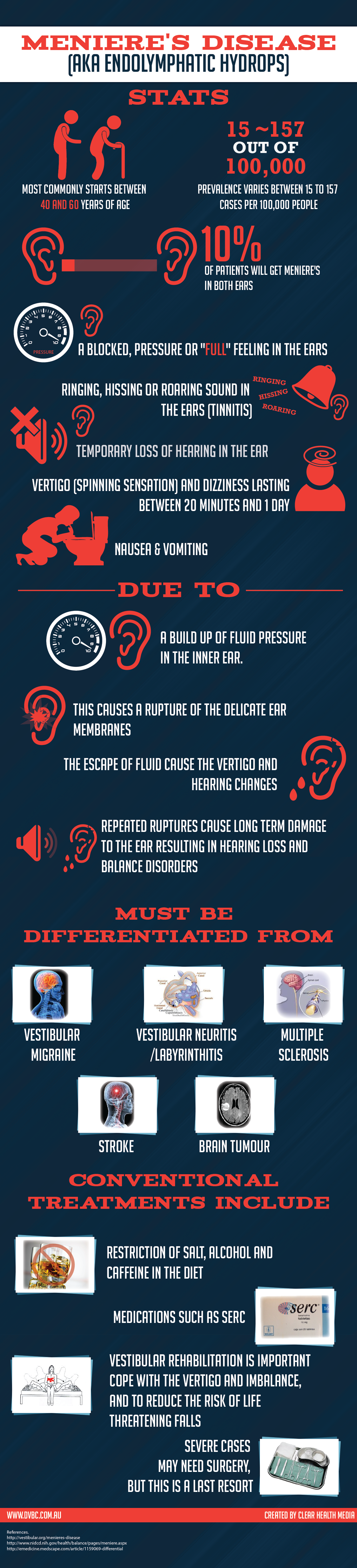 Free Infographic Meniere's Disease (aka Endolymphatic Hydrops) Brain